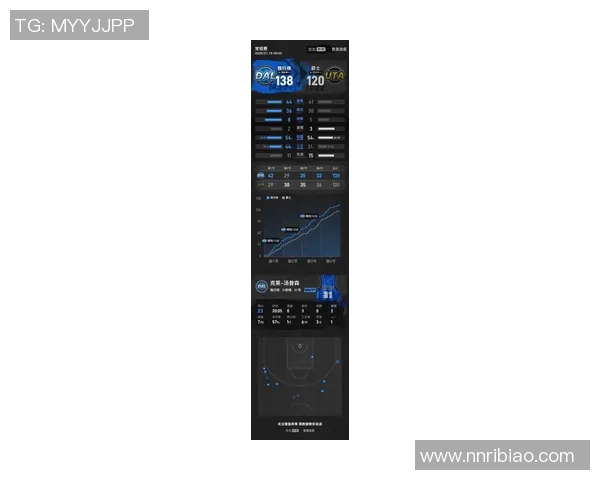 克莱12投23分迎里程碑！合砍44分胜爵士，这就是独行侠重建的底气比赛回顾：乔治高效发挥独行侠三人20+